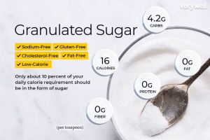 Don’t drink sugar calories